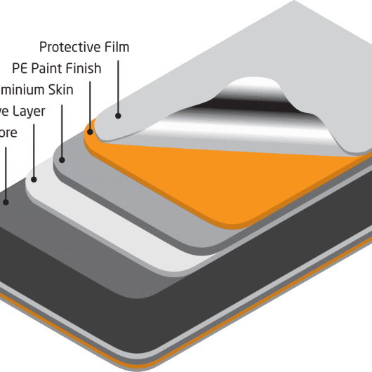 Ritebond Original ACM Sheet