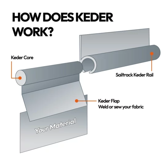 Keder Rope